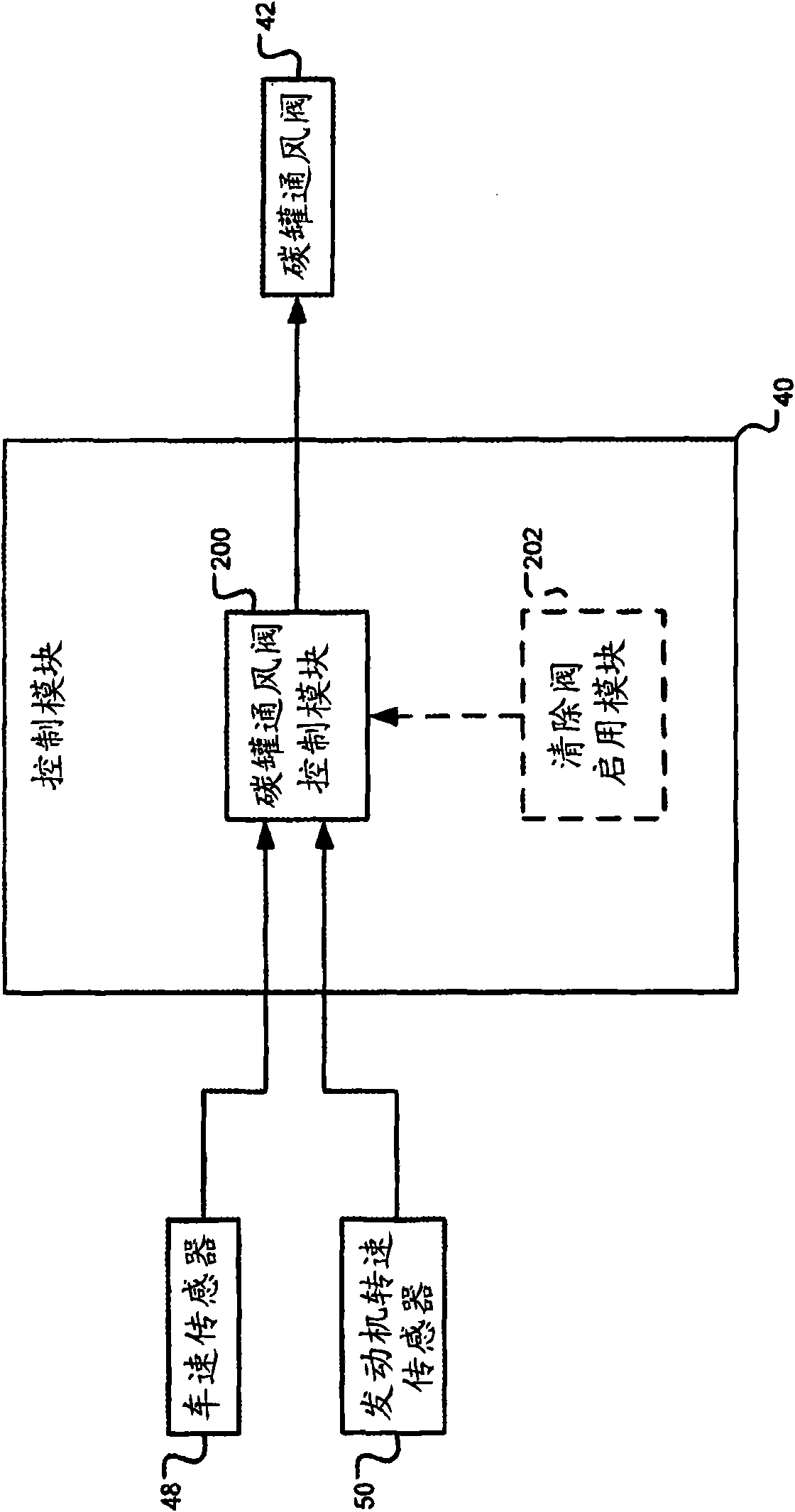 Noise minimization for evaporative canister ventilation valve cleaning