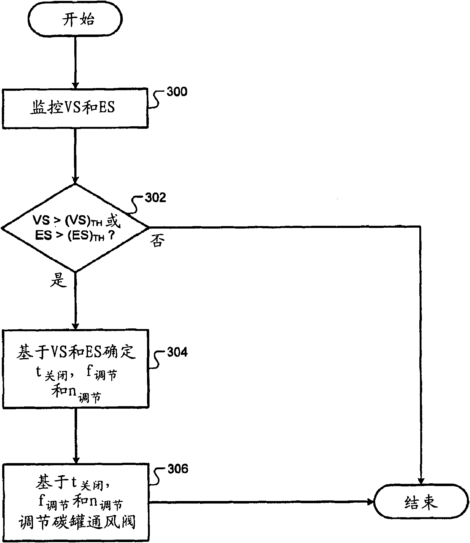 Noise minimization for evaporative canister ventilation valve cleaning