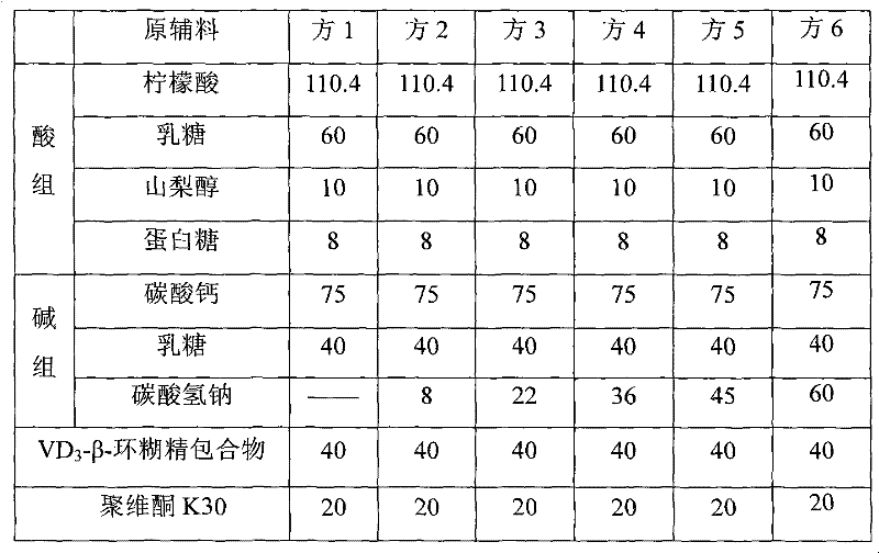 Calcium carbonate effervescent granule