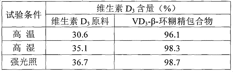 Calcium carbonate effervescent granule