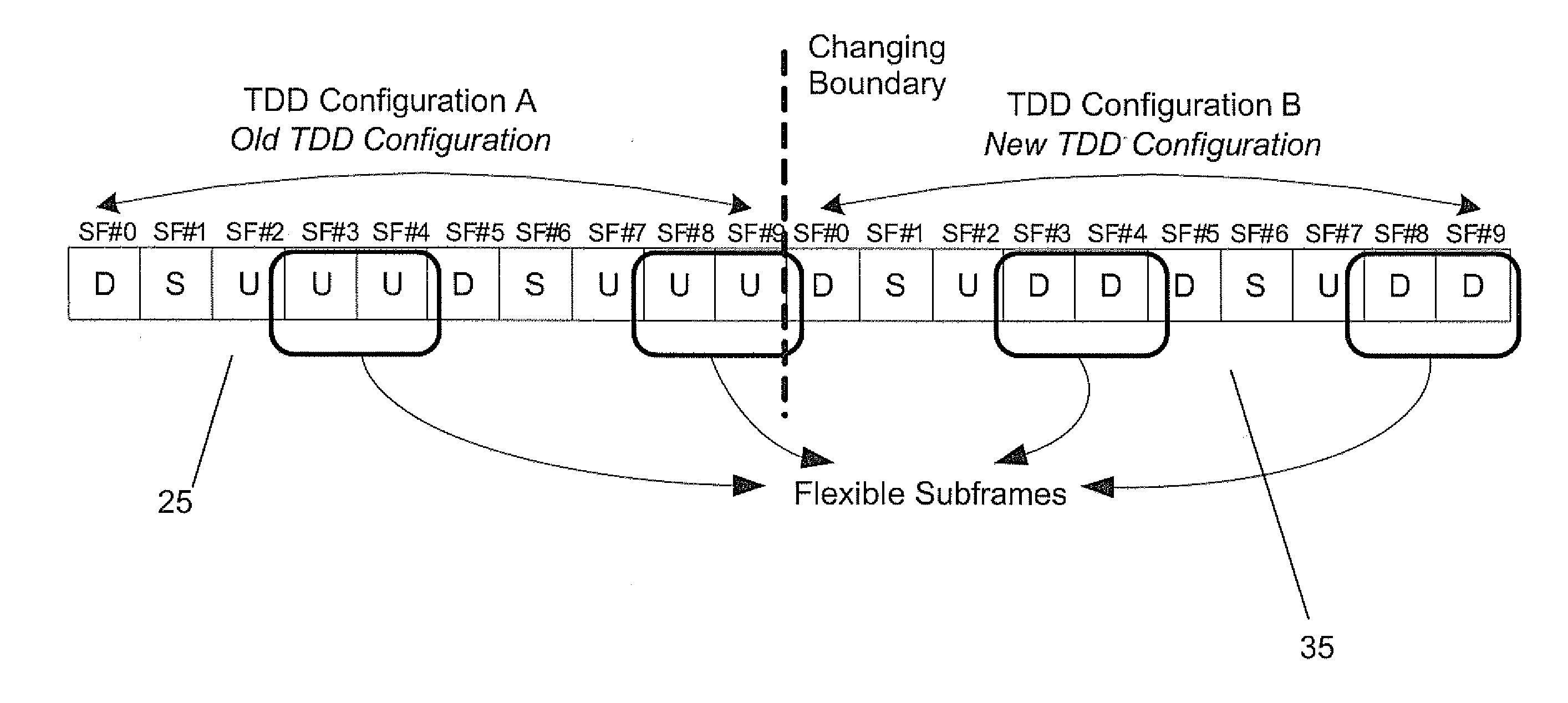 Mechanism for Enhancing Power Control in Time Division Based Communications