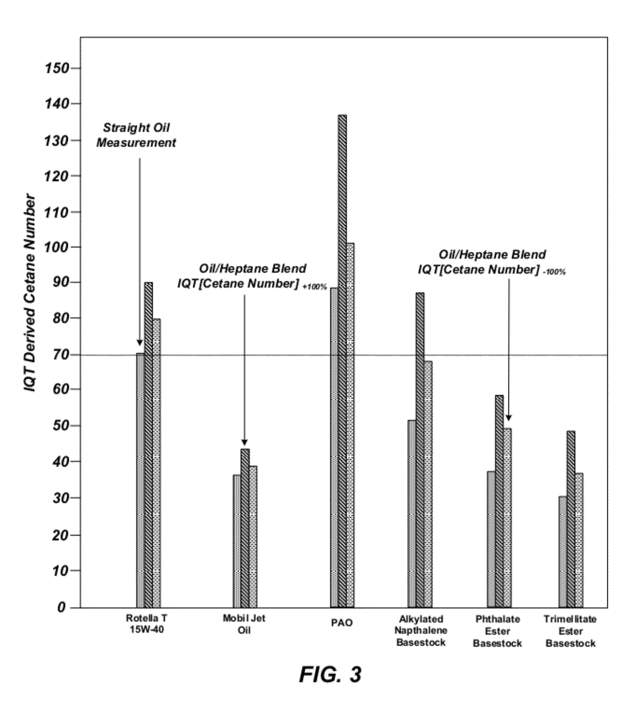 Lubricant oil compositions to optimize internal combustion engine performance