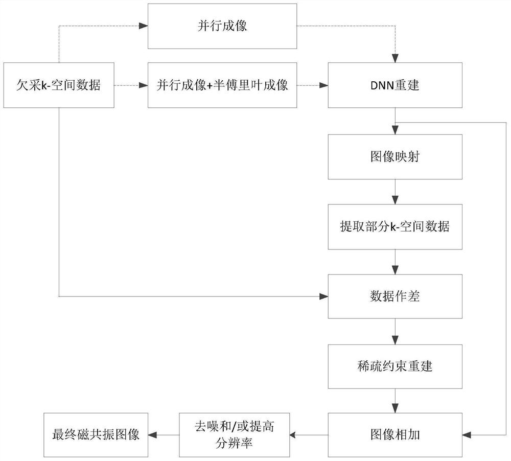 A magnetic resonance imaging method and device