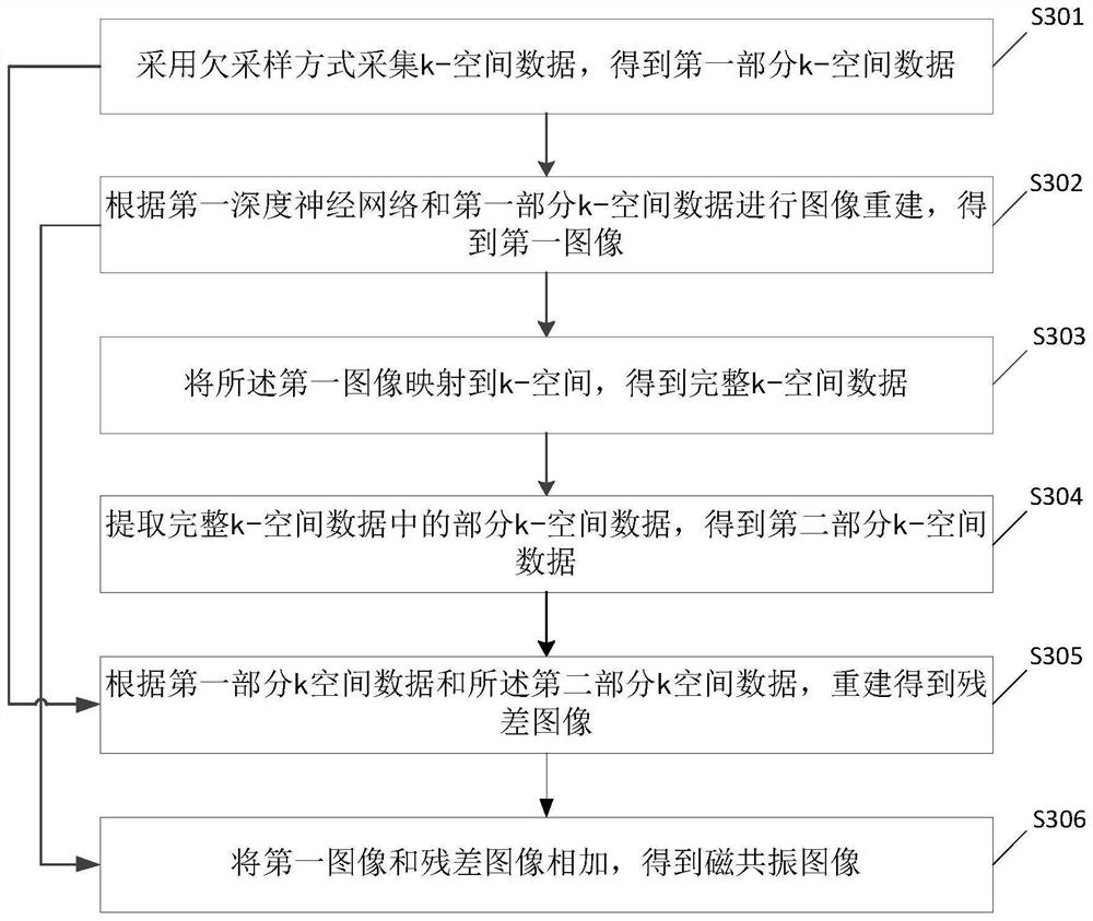 A magnetic resonance imaging method and device