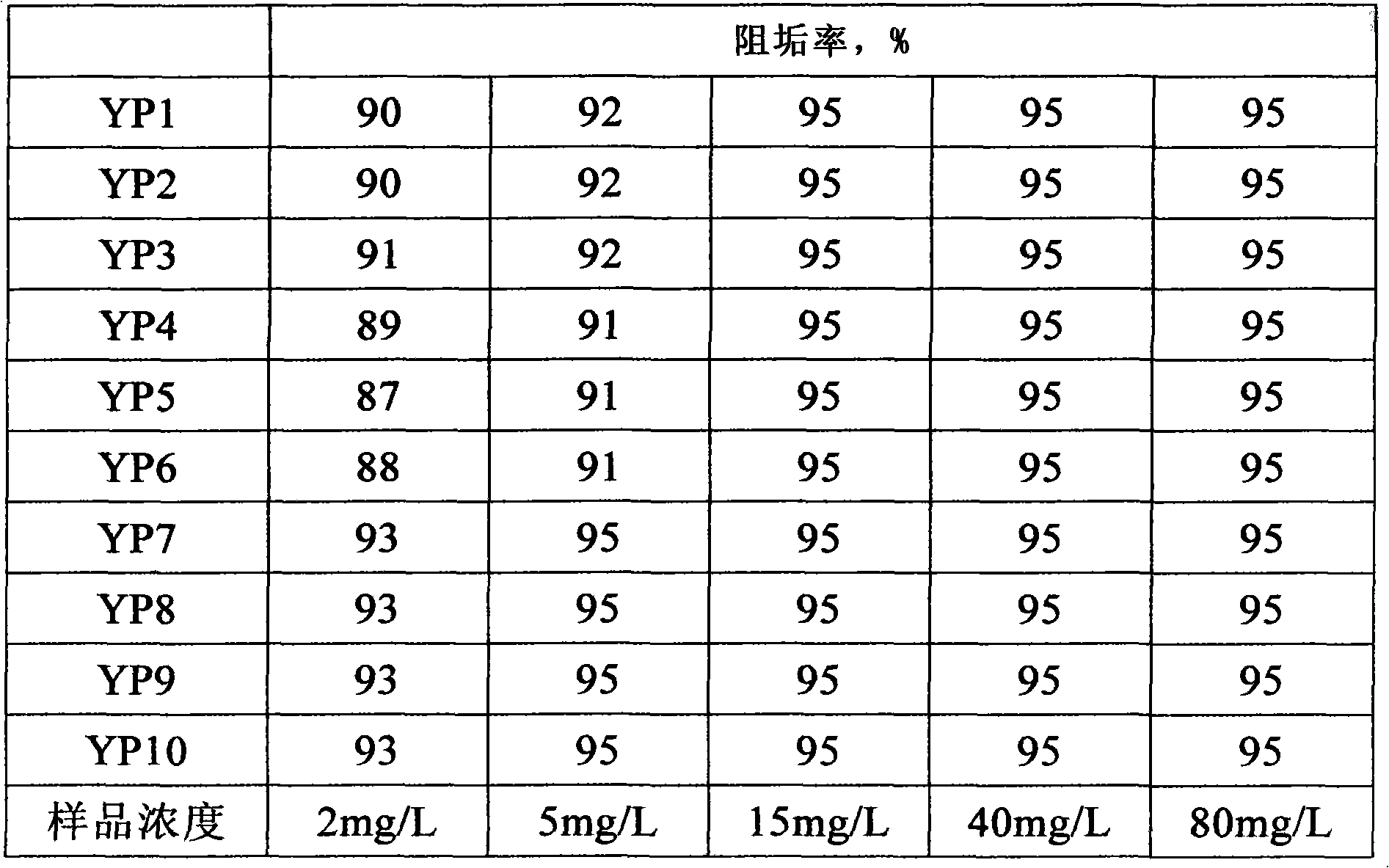 Reverse osmosis membrane scale inhibitor