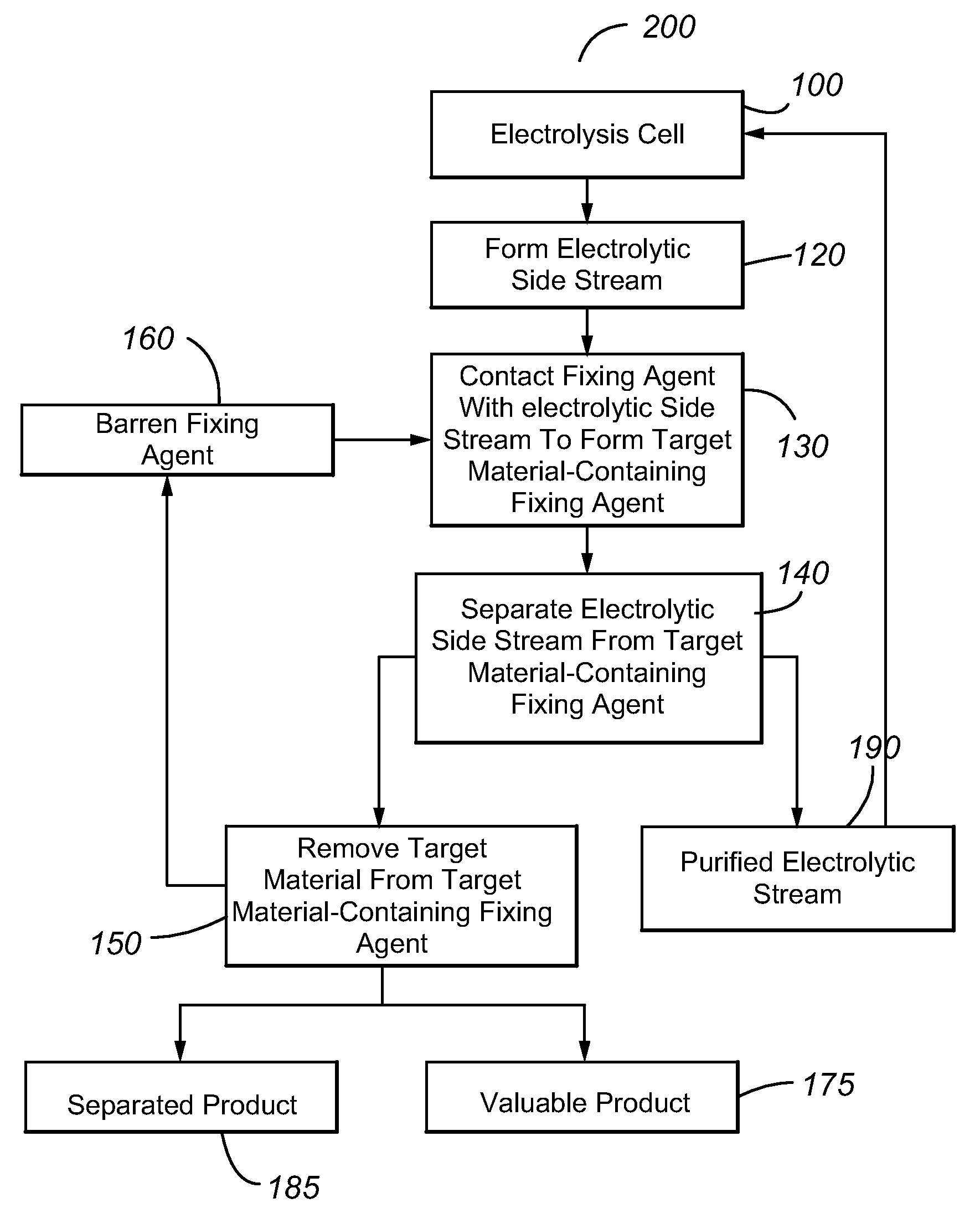 Use of a rare earth for the removal of antimony and bismuth