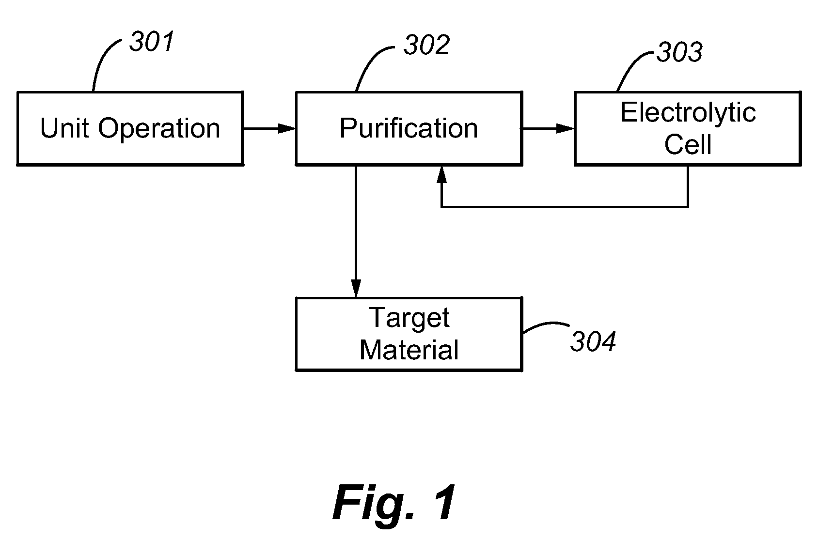 Use of a rare earth for the removal of antimony and bismuth