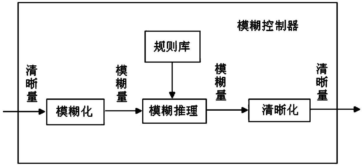 A method and system for intelligently retrieve and matching designer resource in furniture industry