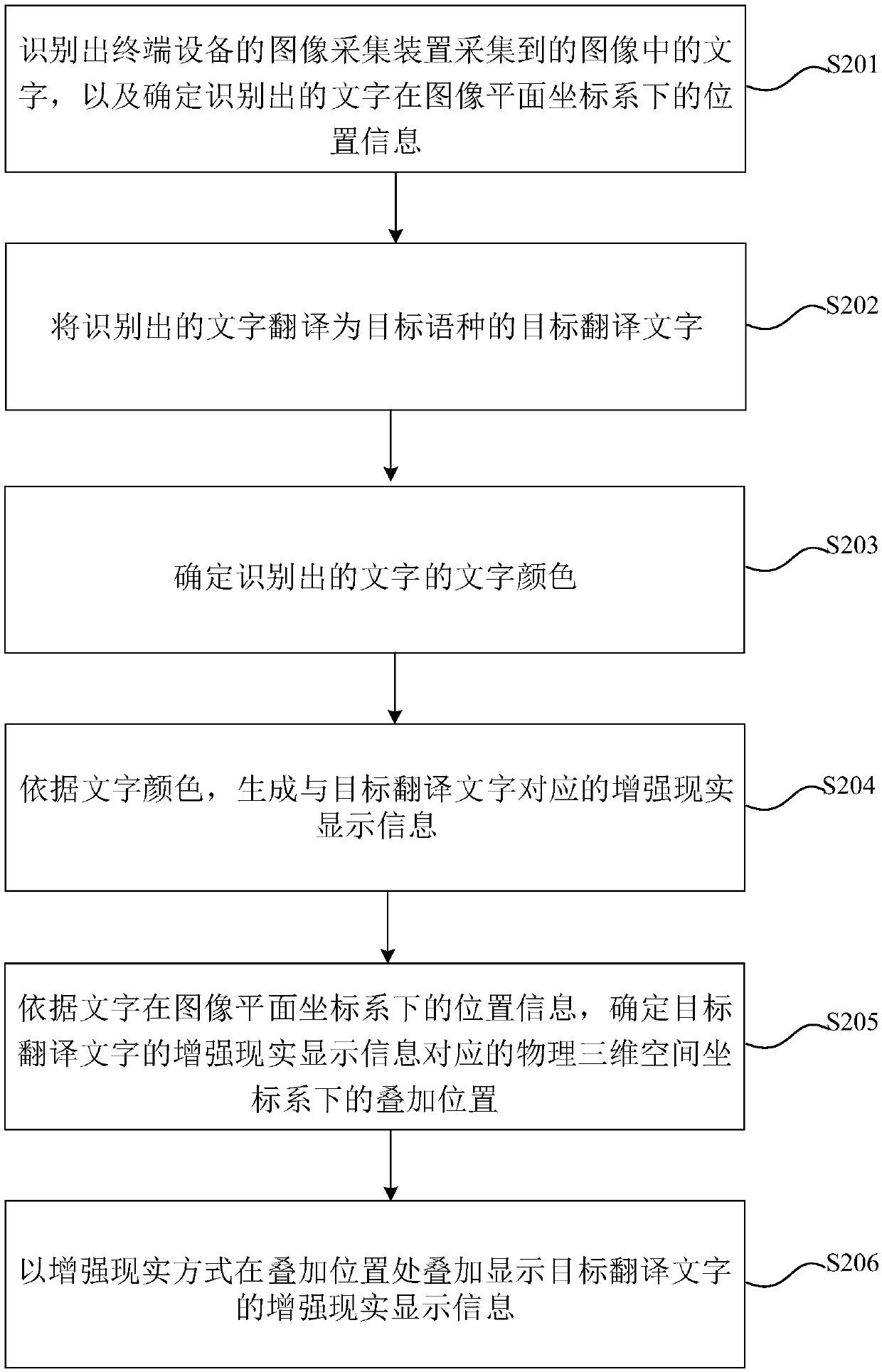 Character translation and display method and device based on augmented reality and electronic equipment