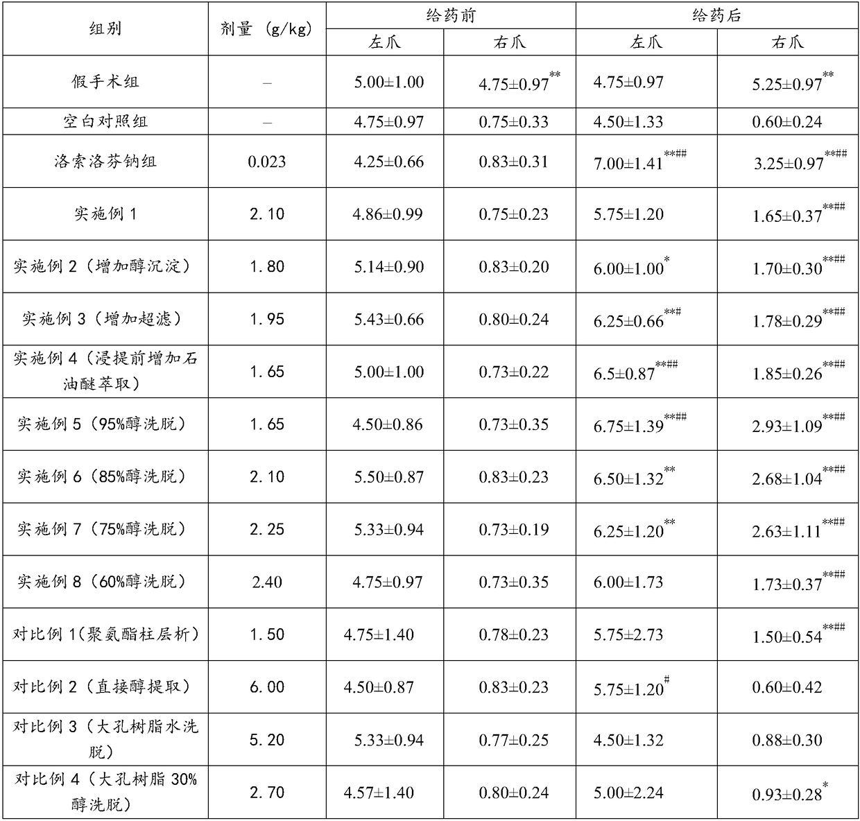 Pain-relieving arenga pinnata extract as well as preparation method and application thereof