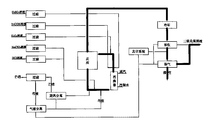 Method for producing chlorine dioxide with high purity by adopting combined reducing agent