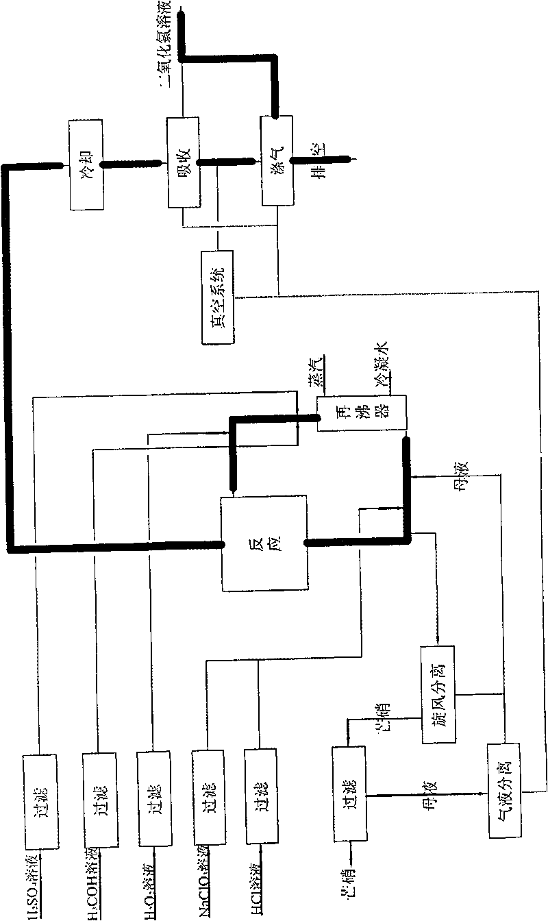 Method for producing chlorine dioxide with high purity by adopting combined reducing agent