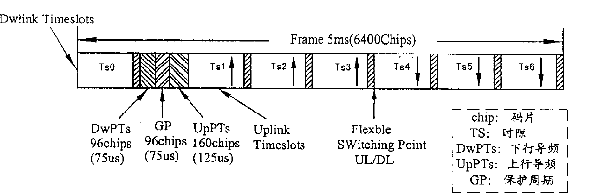 Synchronization control method for covering TD-SCDMA repeater station signals