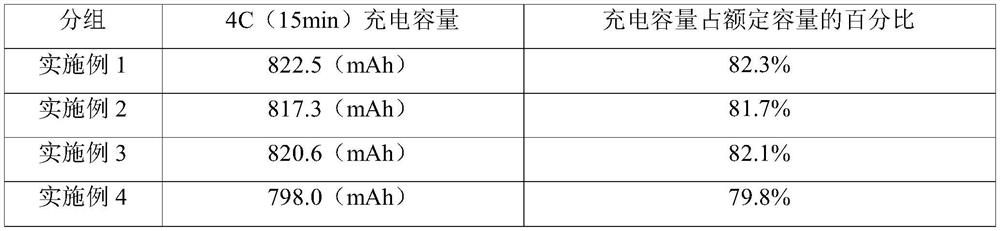 Secondary battery electrolyte, preparation method thereof, and battery