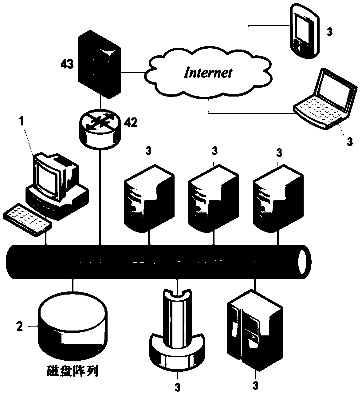 Mass data processing and visualizing system and method of distributed mixed architecture