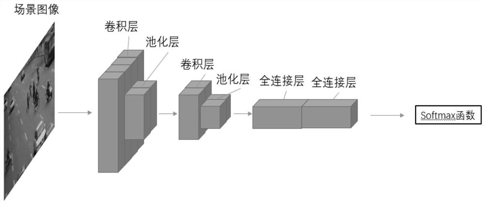 Road target detection method and device, equipment and vehicle