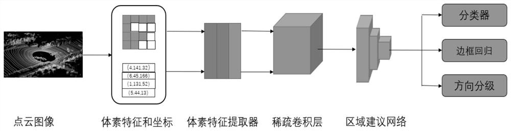 Road target detection method and device, equipment and vehicle