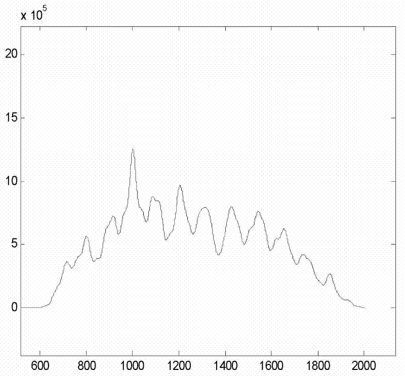 Fetal heart rate signal processing method and device thereof