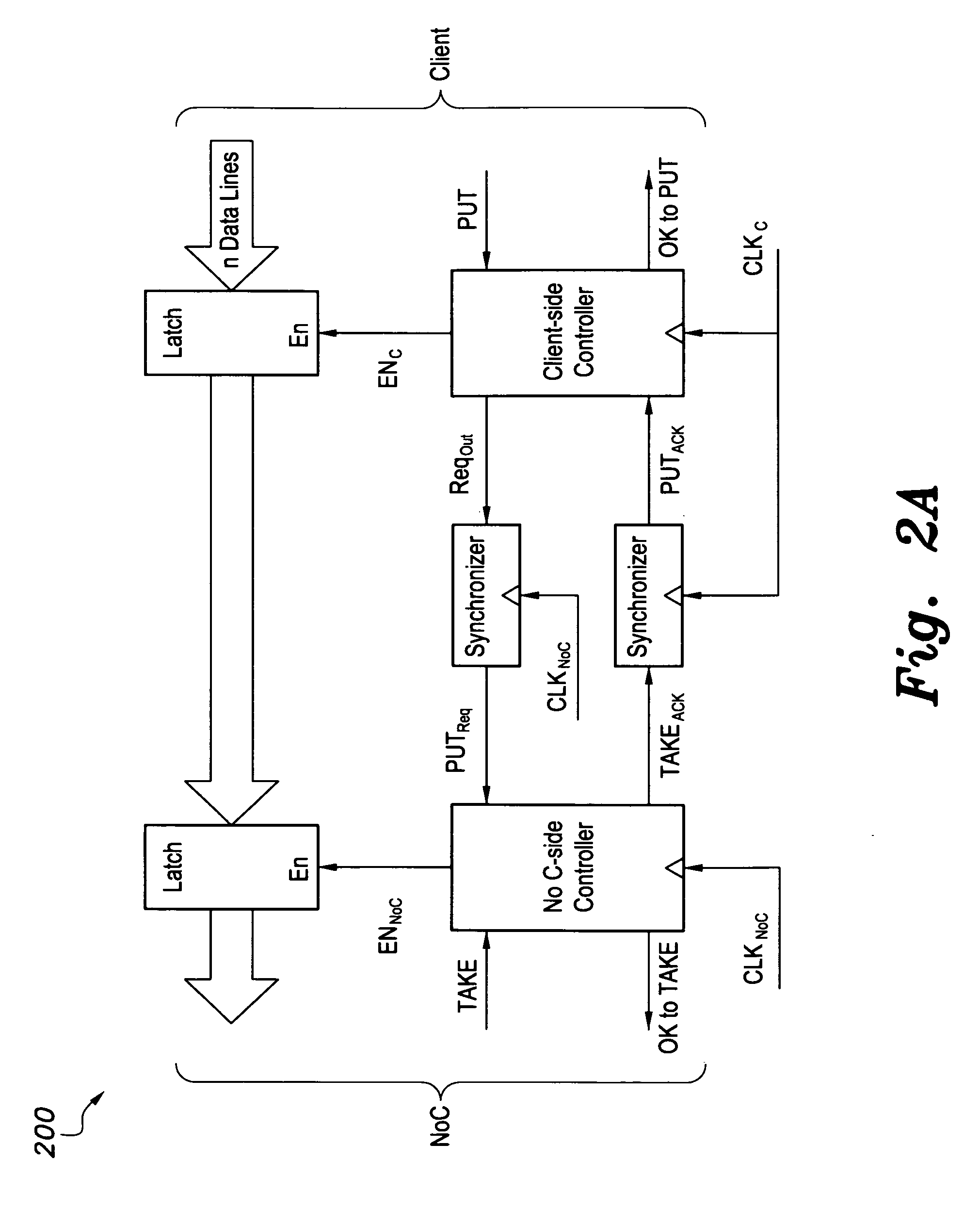 Inter-clock domain data transfer FIFO circuit