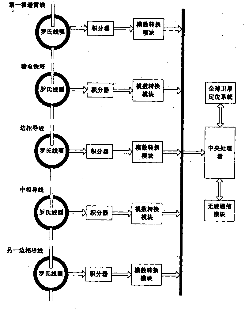 Testing method of parameters and characteristics of lightning strike of electric transmission line