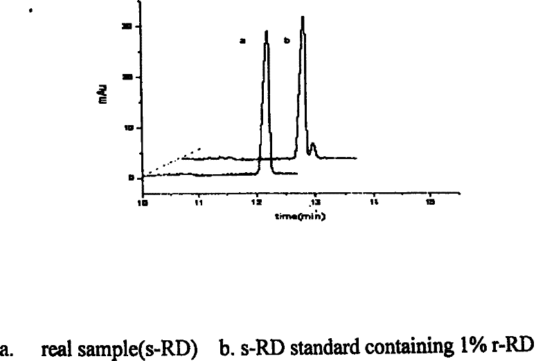 Method for detecting Raltitrexed enantiomer by capillary tube electrophoresis