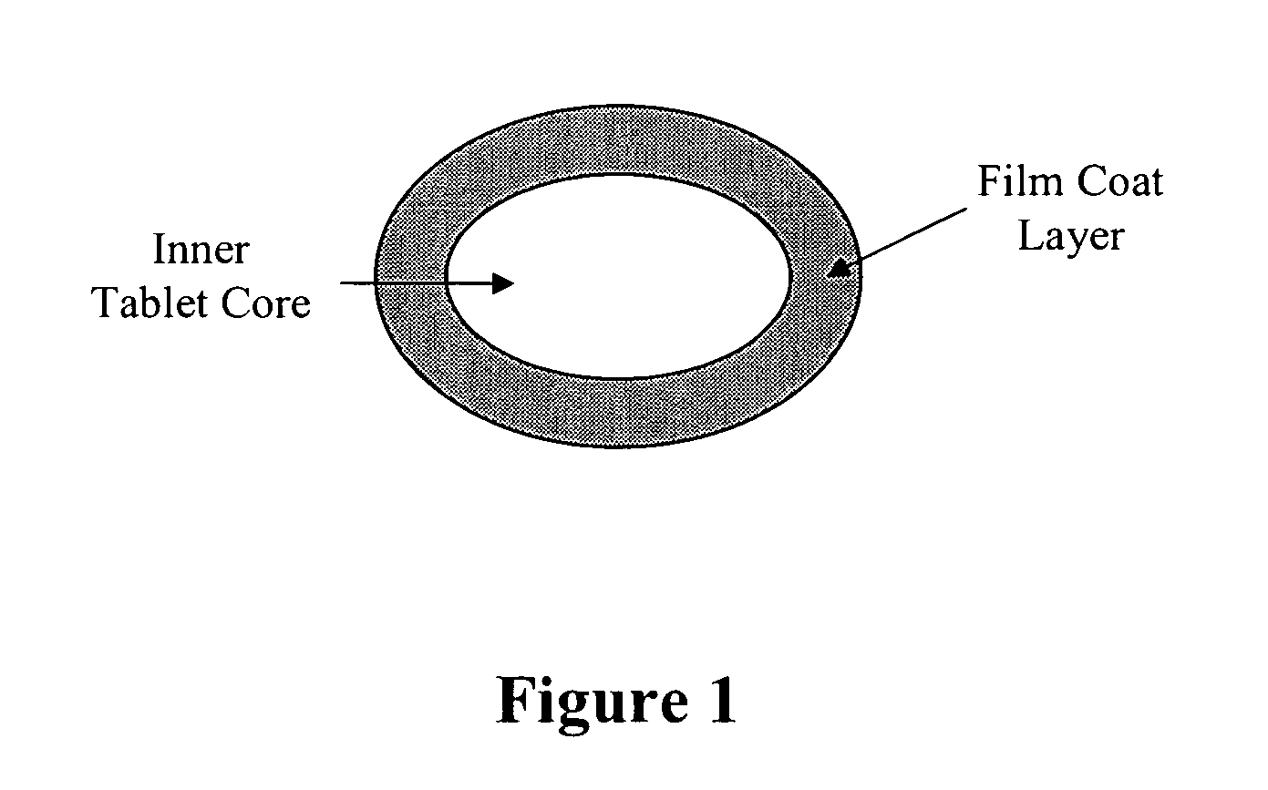 Bioadhesive drug formulations for oral transmucosal delivery