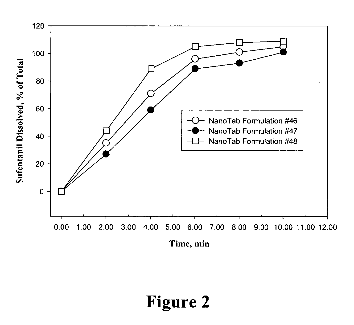 Bioadhesive drug formulations for oral transmucosal delivery