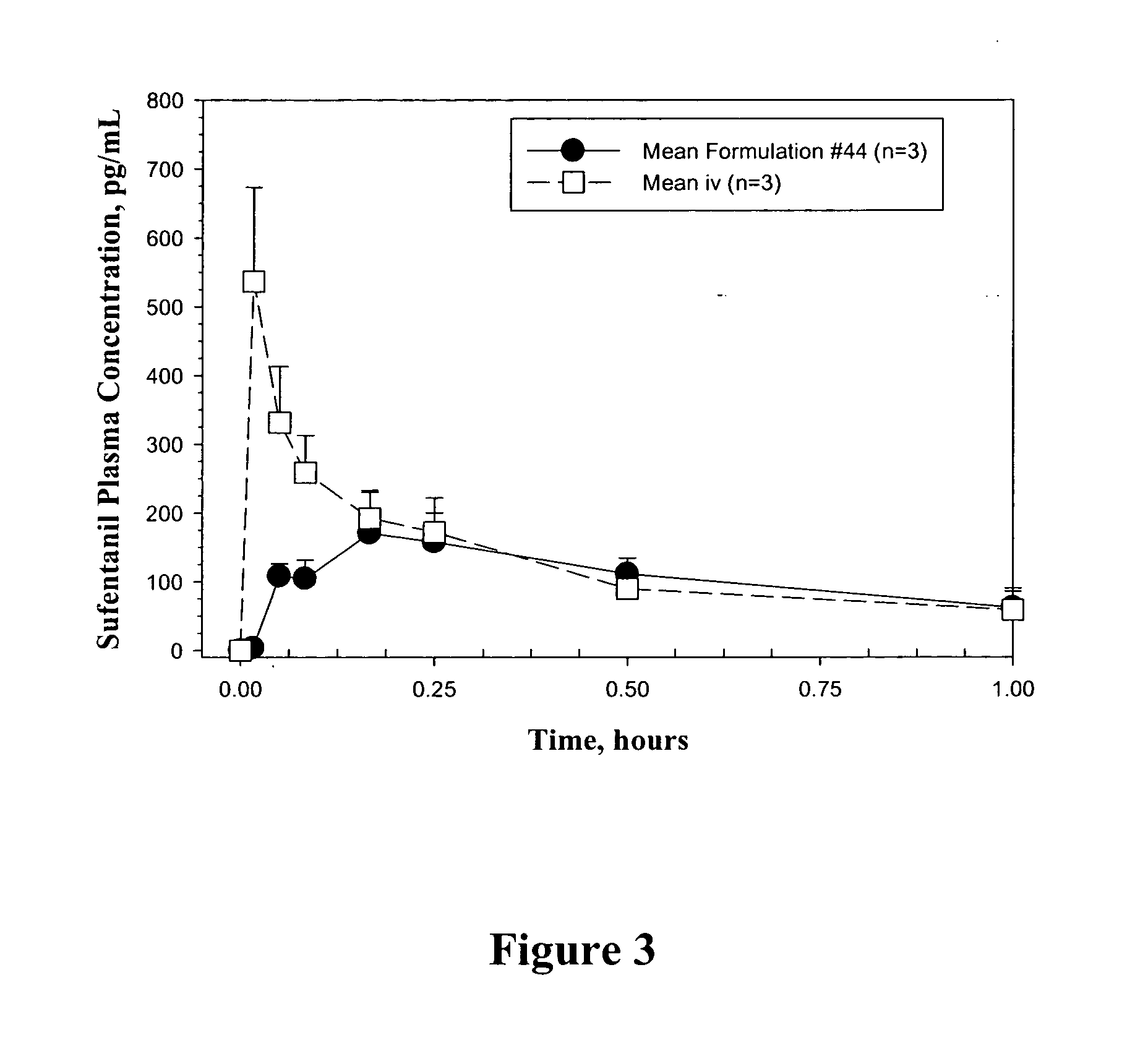 Bioadhesive drug formulations for oral transmucosal delivery