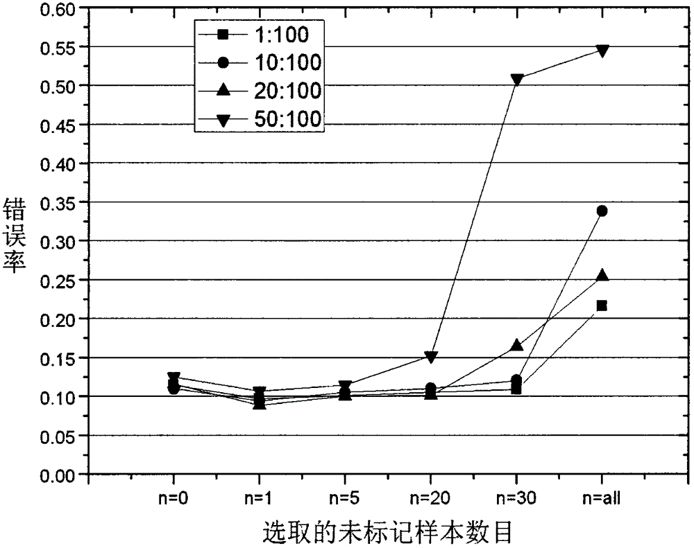 Intrusion detection method based on observational learning