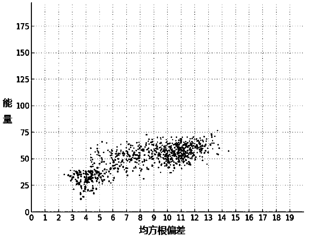 Protein structure prediction method based on tree structure replica exchange and fragment assembly