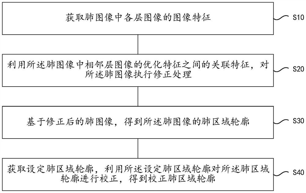 Image area correction method, device and equipment and storage medium