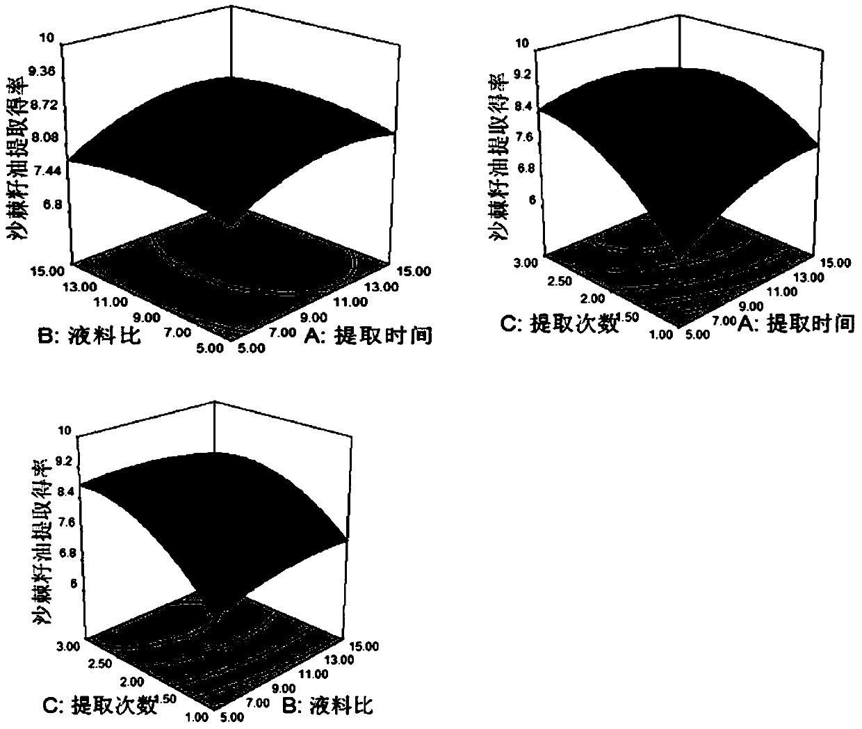 A method for continuously extracting active ingredients in seabuckthorn seeds