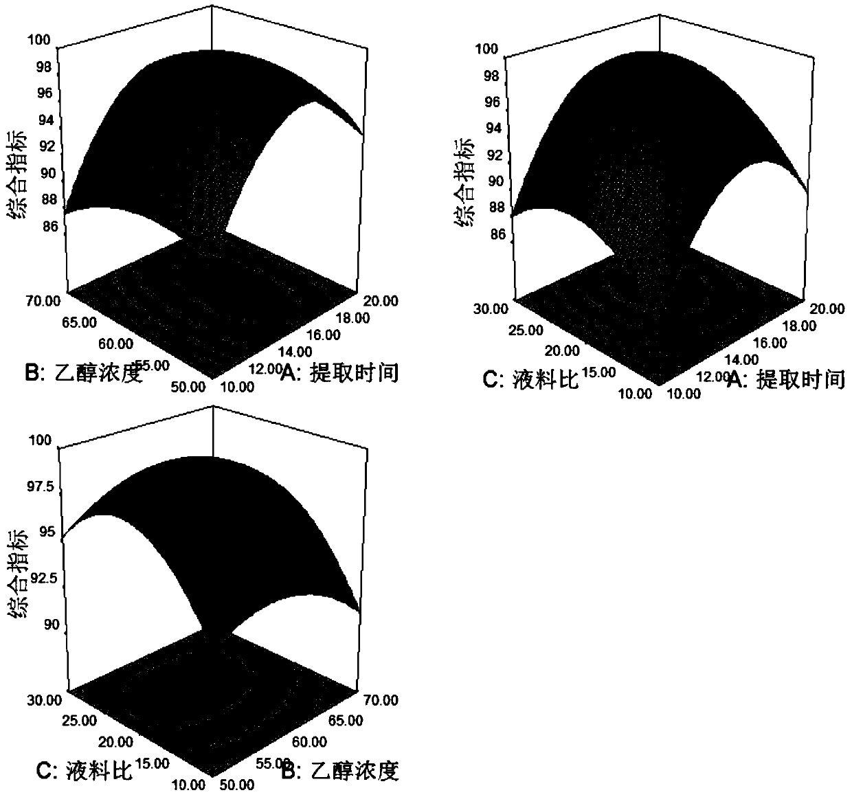 A method for continuously extracting active ingredients in seabuckthorn seeds