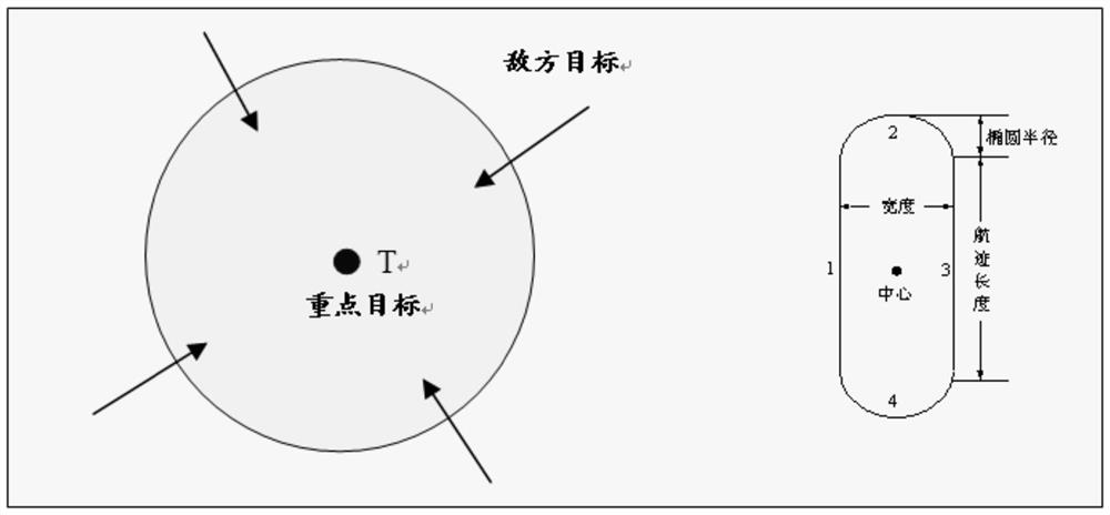 Airborne early warning radar detection capability simulation method based on MATLAB