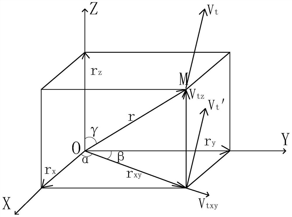 Airborne early warning radar detection capability simulation method based on MATLAB