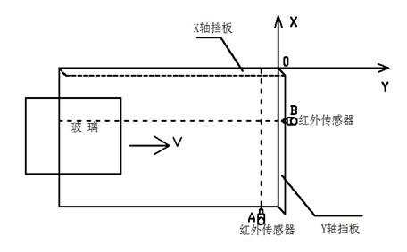 Positioning method used in sandwich glass production process