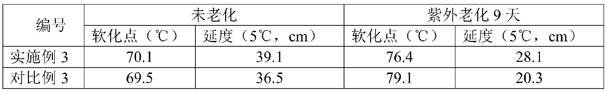 A surface-etched magnesium-aluminum-based layered double hydroxide modifier, ultraviolet aging-resistant asphalt and preparation method thereof