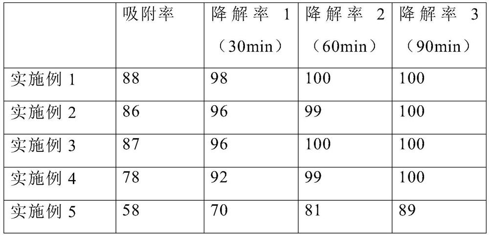 Titanium dioxide/graphene/carbon composite material, preparation method and application thereof