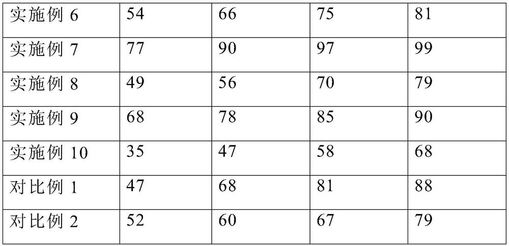 Titanium dioxide/graphene/carbon composite material, preparation method and application thereof