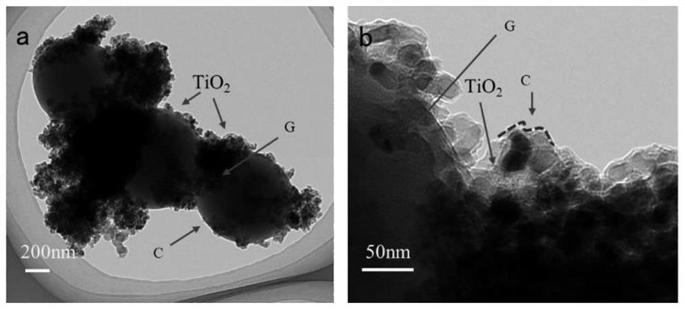 Titanium dioxide/graphene/carbon composite material, preparation method and application thereof