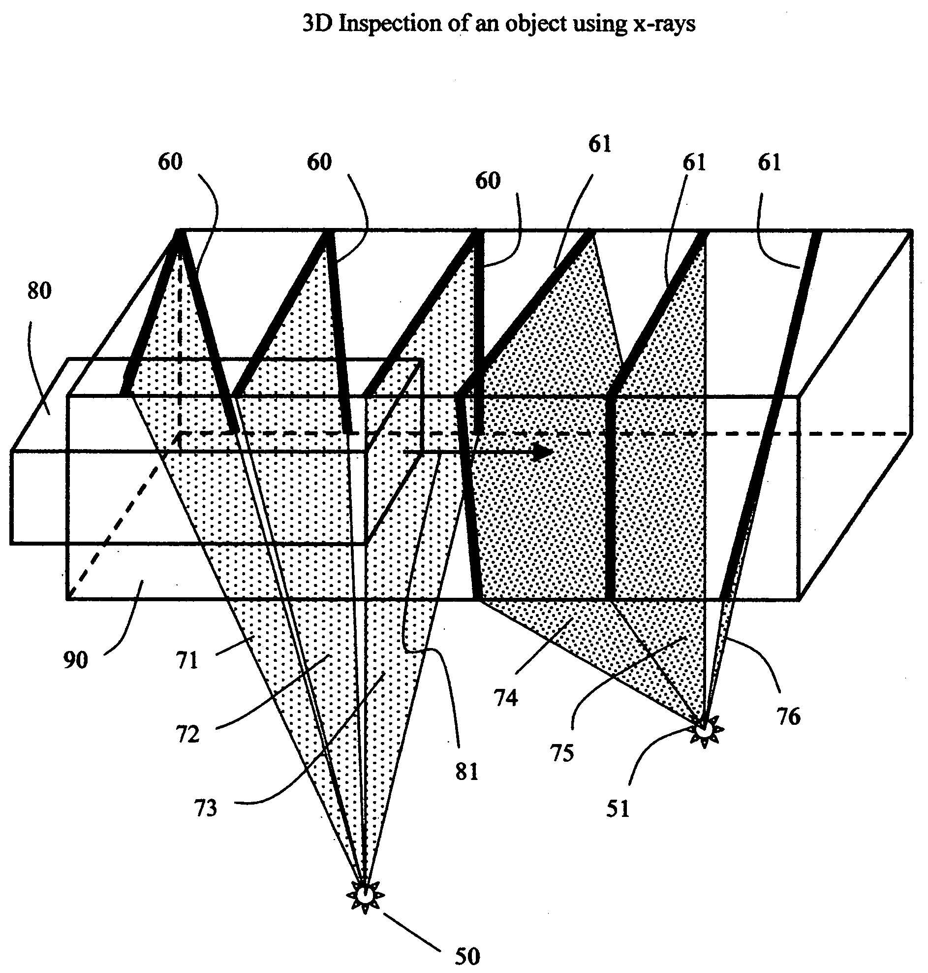 3D inspection of an object using x-rays