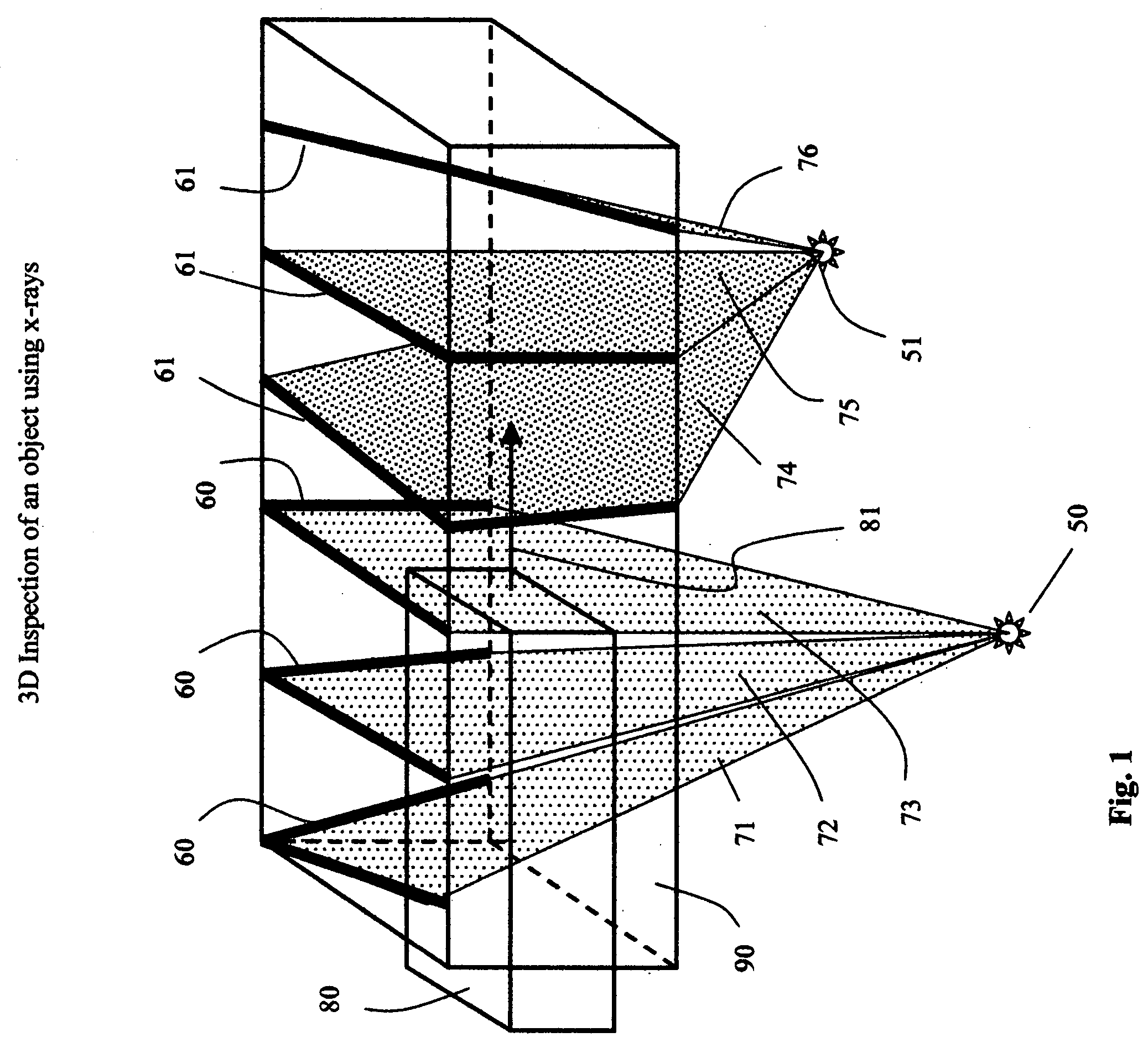 3D inspection of an object using x-rays