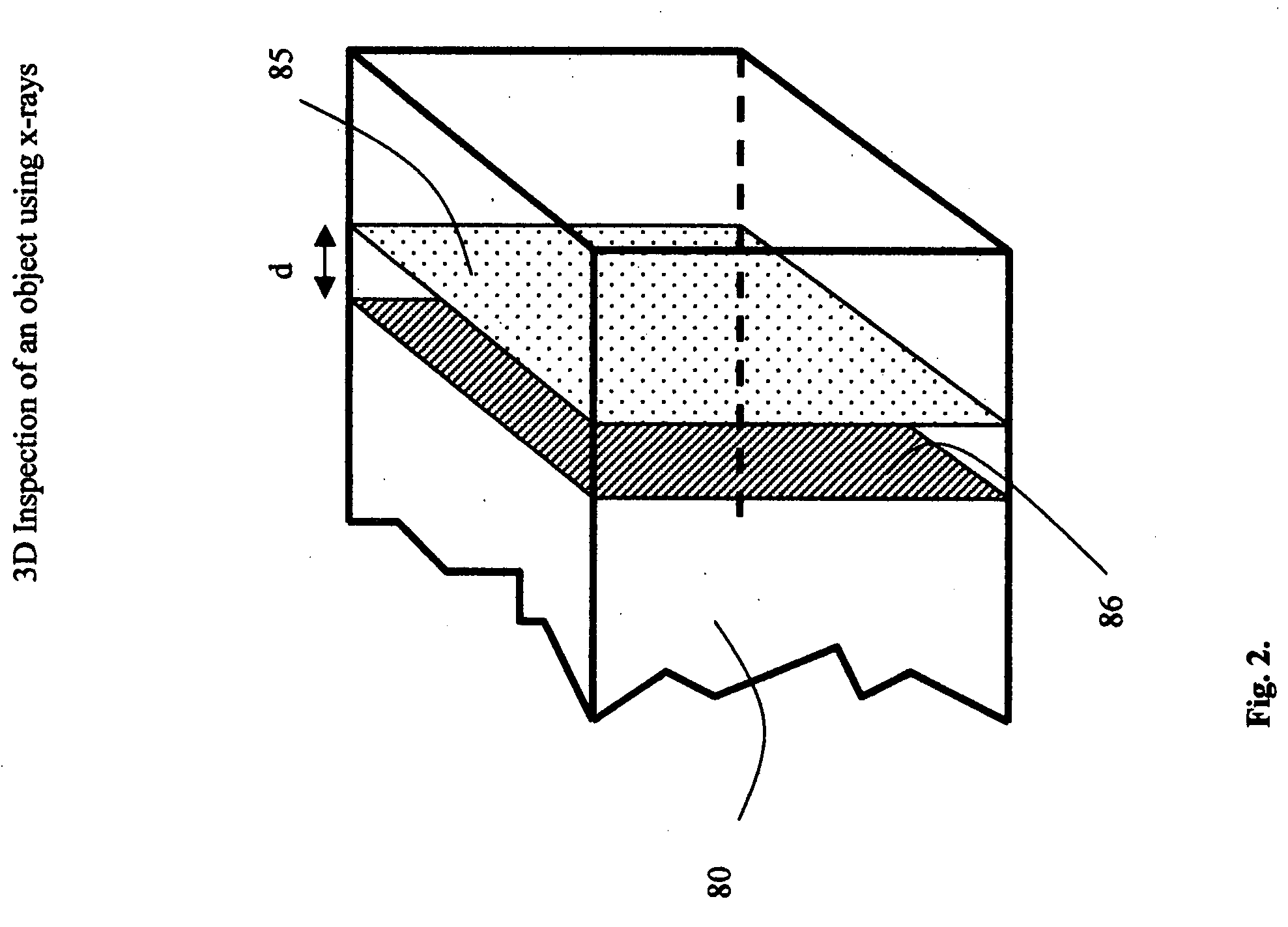 3D inspection of an object using x-rays