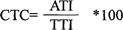 Synergistic pesticide composition