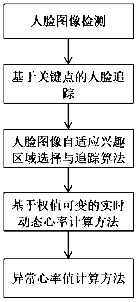 Portable heart rate monitoring device and heart rate monitoring method thereof