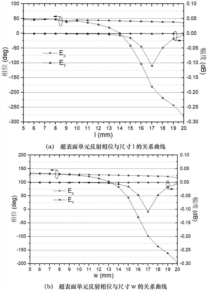 A design method for dual-polarization orbital angular momentum state multiplexing metasurface