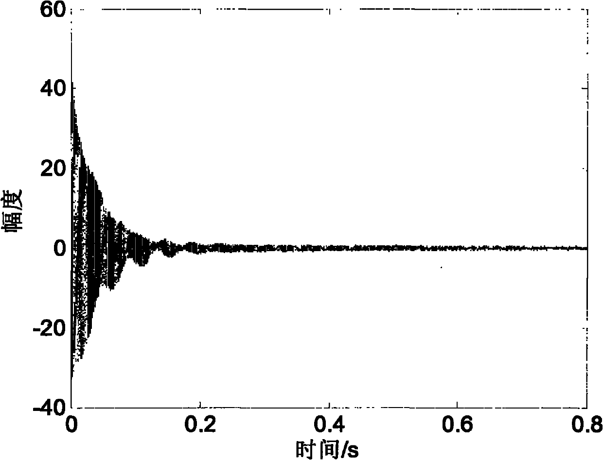 Analysis method of high resolution nuclear magnetic resonance FID signal