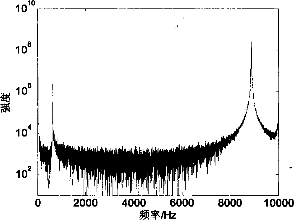 Analysis method of high resolution nuclear magnetic resonance FID signal