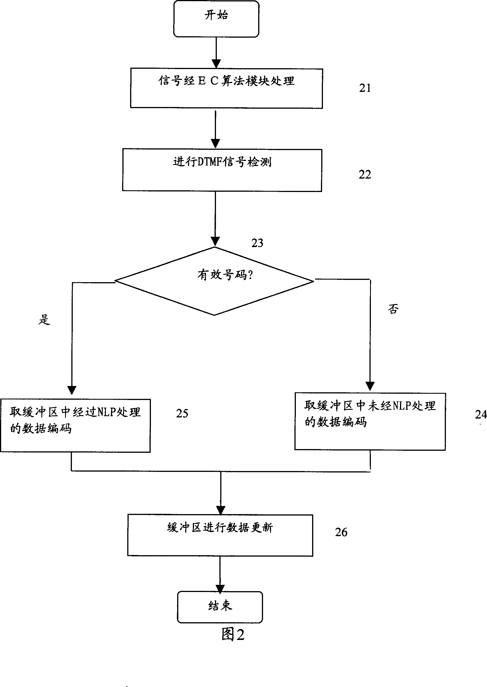 Method and apparatus for transparently transmitting dual-tone multi-frequency signal under prepositioning echo canceller condition