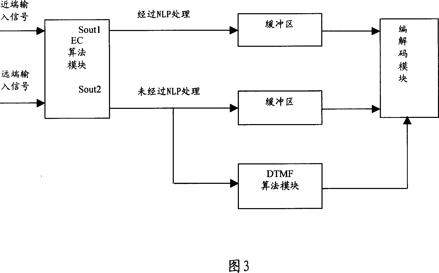 Method and apparatus for transparently transmitting dual-tone multi-frequency signal under prepositioning echo canceller condition